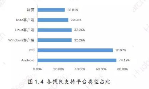 2023年加密货币行情软件排行榜：选择最适合你的投资助手