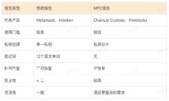 小狐钱包：您的NFT质押新