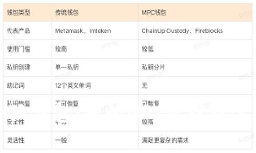 小狐钱包：您的NFT质押新选择
