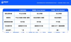 虚拟币加密货币：新时代