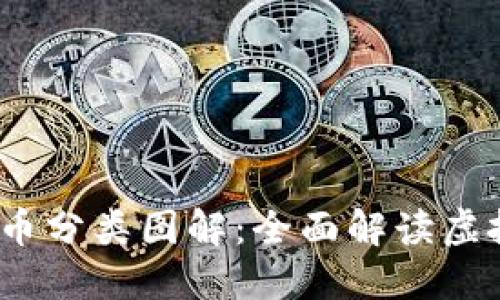 2023年加密货币分类图解：全面解读虚拟货币生态系统