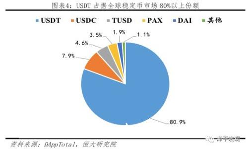 抗通胀加密货币：未来金融的避风港