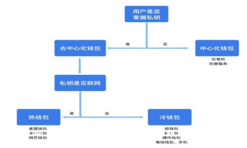 推动金融革命：迈向加密货币在线交易的新时代