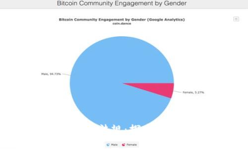 阿布扎比的加密货币法规：探索中东金融科技的未来