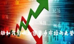 汇率波动如何影响加密货