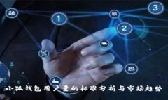 小狐钱包用户量的标准分