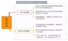 加密货币银行禁令：风险