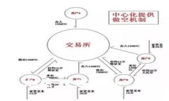: 如何成功投资加密数字货