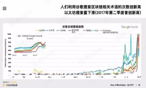如何找回你的MetaMask账户：全面指南