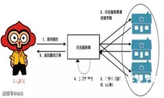 加密货币限量：理解稀缺