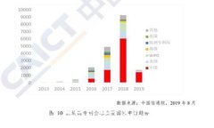 探索加密货币借记卡：数