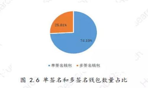 2023美国加密货币大会：探索未来数字金融的无限可能