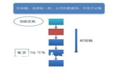 卡巴斯基加密货币：安全