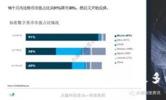 加密货币空投：如何智能