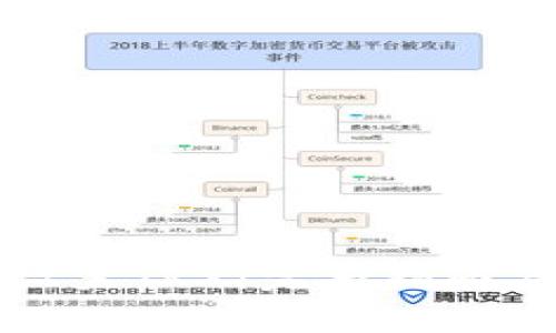 小狐钱包如何设置TRX：完整指南与常见问题解答