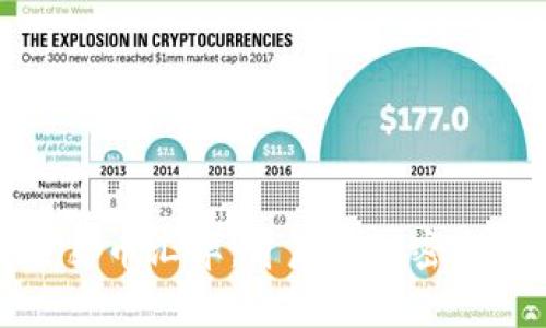 揭秘加密货币汇率：背后的秘密与未来趋势