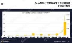 如何使用MetaMask查看您的全