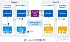 中国国库加密货币：未来