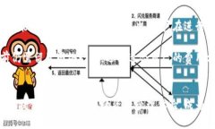 jiaoti波卡币如何提到小狐