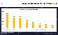深入探索BSC与MetaMask的完美