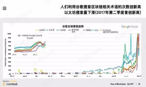  小狐钱包：中本聪币背后的安全护航者