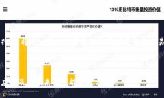   加密货币：未来金融的革