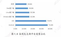 小狐钱包：数字资产管理