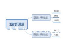 加密货币的全景：从比特