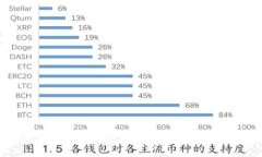 沈南鹏与加密数字货币的