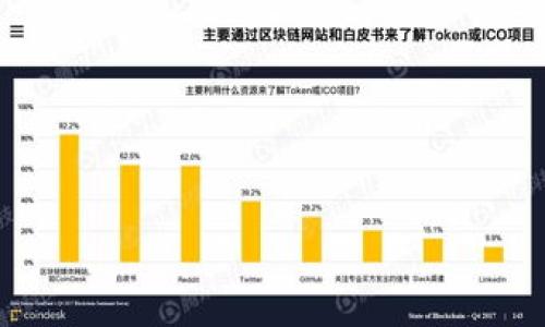 

伊朗加密货币交易的现状与未来展望
