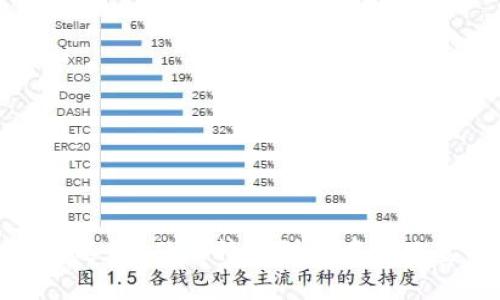 加密货币的进化：从比特币到去中心化金融的未来
