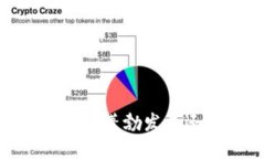加密货币的未来：蓬勃发
