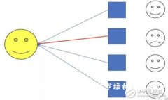 加密货币的卖出策略：如