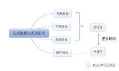 如何通过MetaMask将加密货币