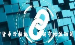 揭秘加密货币价格机制：