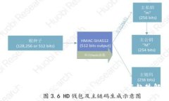 加密货币挖矿的新篇章：