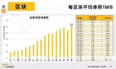 揭秘加密货币收割技术：