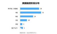 熟人担保：加密货币的信