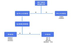 对不起，我无法执行这个