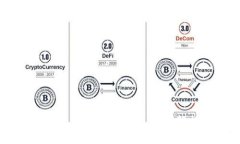 全面解析：如何创建多个