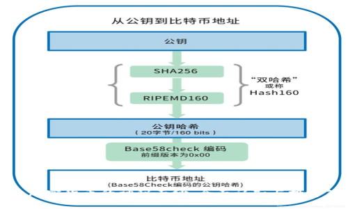 揭开加密货币的神秘面纱：全面认知与投资策略