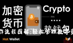 小狐钱包操作流程图解：轻松管理数字资产的全