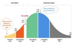 如何在MetaMask中安全管理