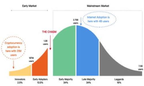 

如何在MetaMask中安全管理USDT（ERC20）