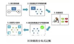 区块链与加密货币：解锁