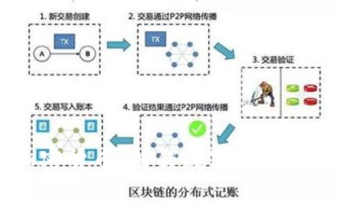 区块链与加密货币：解锁数字经济的技术与术语