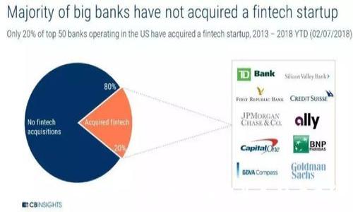   
为什么选择加密数字货币作为支付方式？