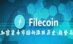揭示韩国加密货币市场的