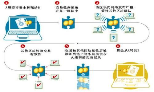 揭秘加密货币操作技巧：高效交易与投资策略