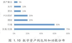2023年加密货币的全面展望